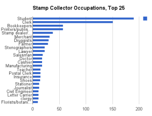 Occupations of stamp collectors, Rogers Philatelic Blue Book, 1893